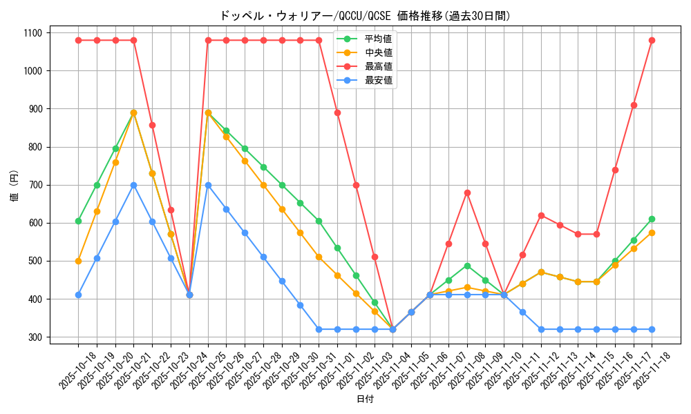 card_8994_series_2798_rarity_408_graph