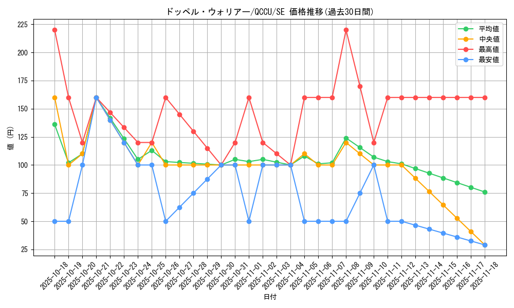 card_8994_series_2798_rarity_5_graph