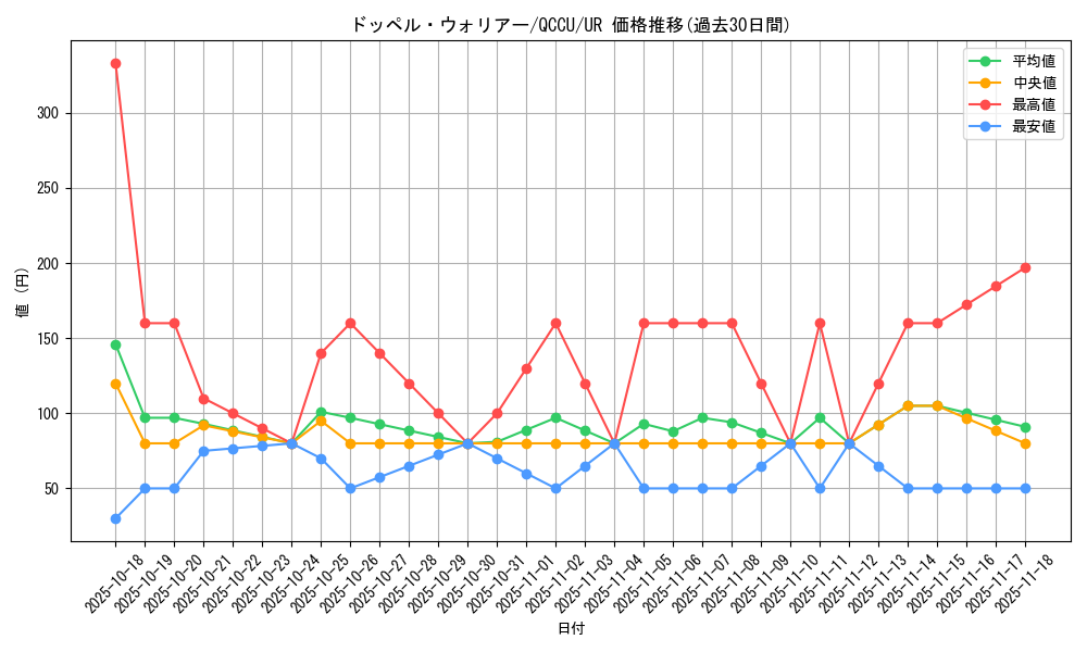card_8994_series_2798_rarity_7_graph