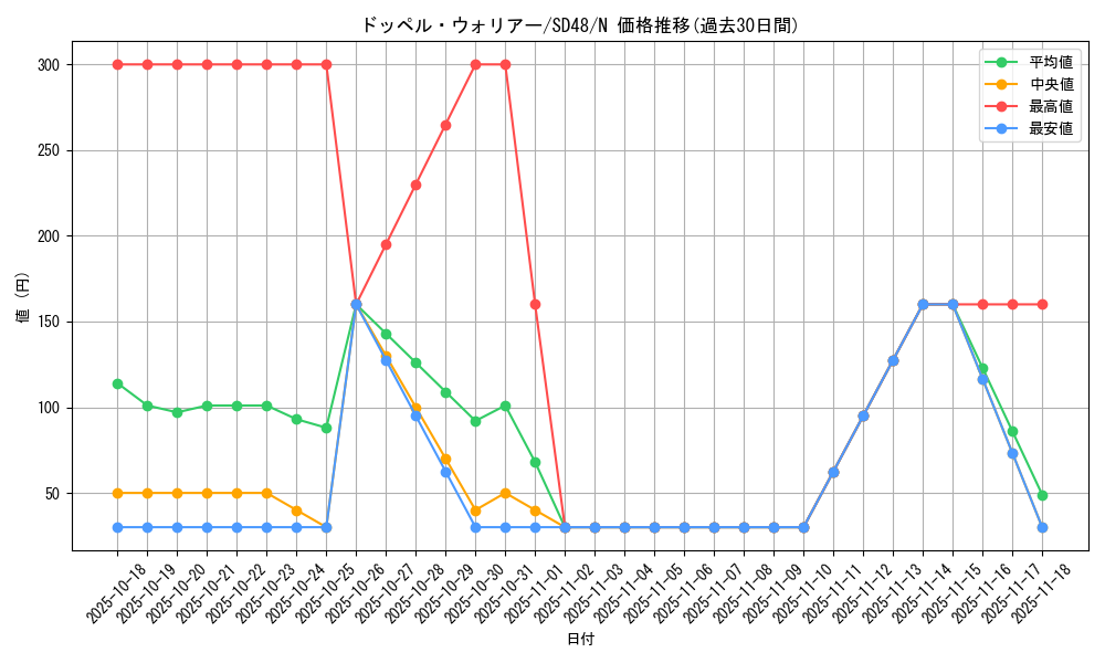 card_8994_series_38912_rarity_1_graph