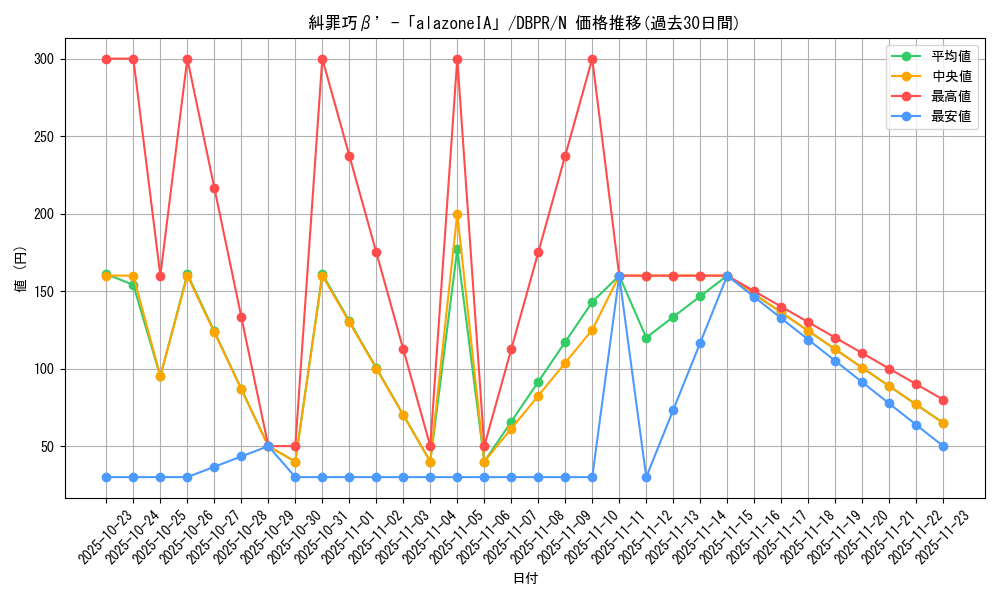 card_8_series_1_rarity_1_graph