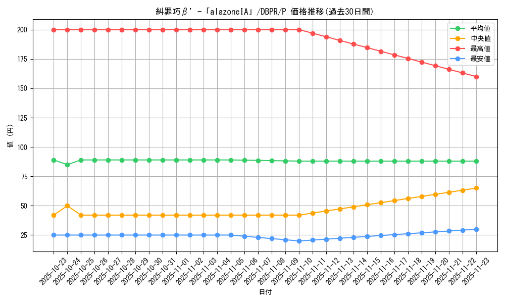card_8_series_1_rarity_2_graph