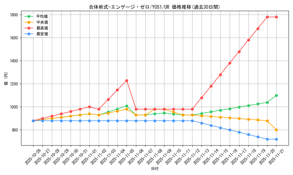 card_901_series_1758_rarity_7_graph