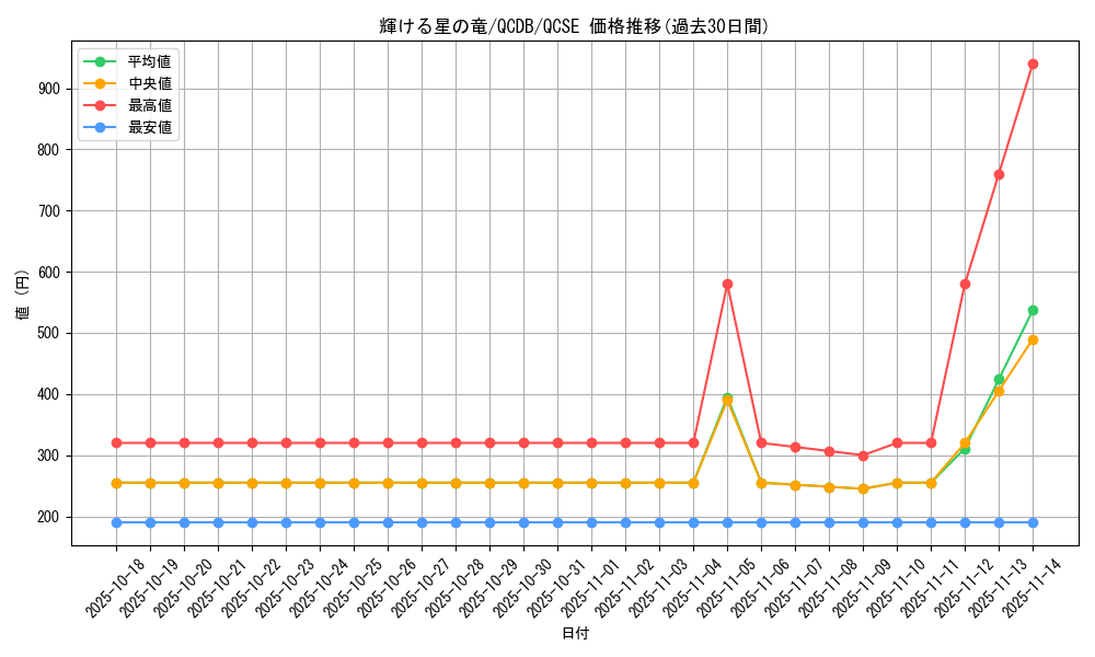 card_902_series_1759_rarity_408_graph