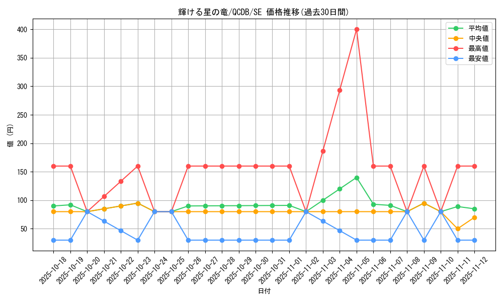 card_902_series_1759_rarity_5_graph