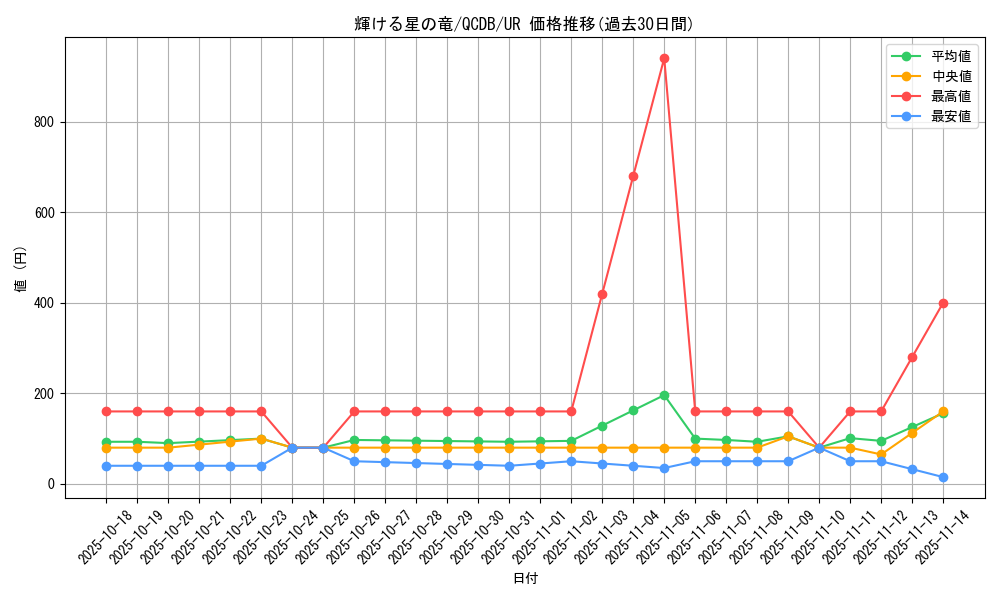 card_902_series_1759_rarity_7_graph