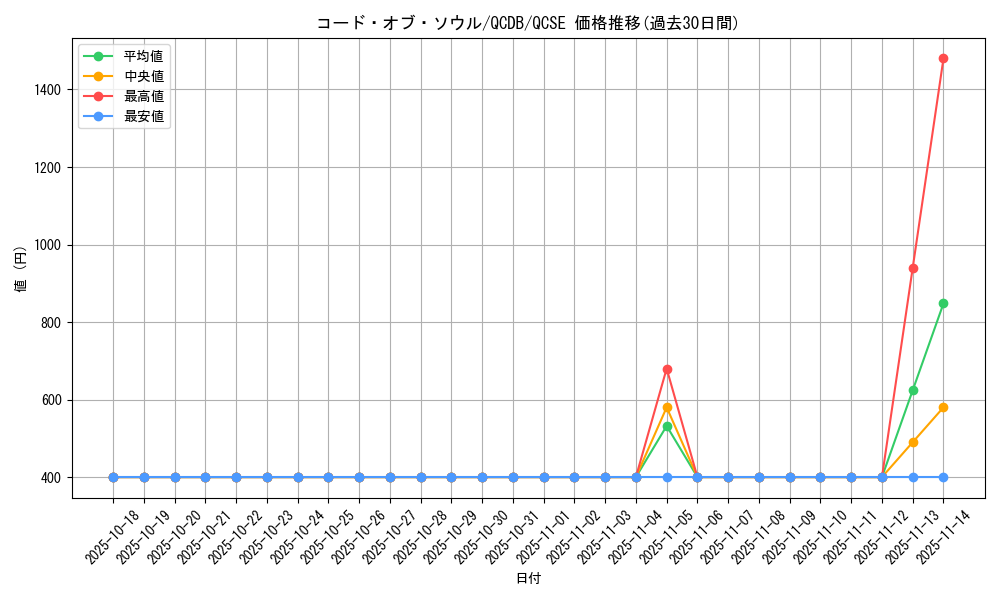 card_903_series_1759_rarity_408_graph