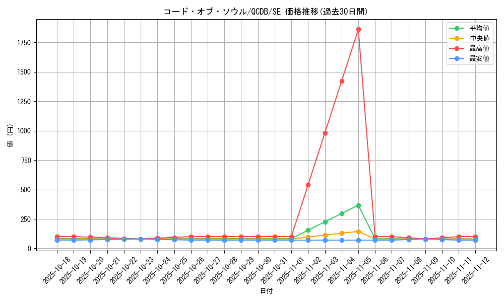 card_903_series_1759_rarity_5_graph
