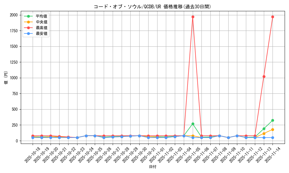 card_903_series_1759_rarity_7_graph
