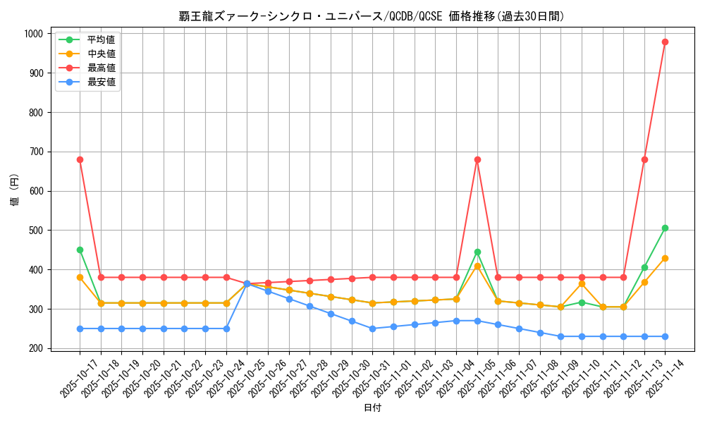 card_904_series_1759_rarity_408_graph