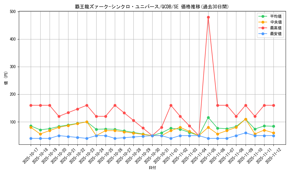 card_904_series_1759_rarity_5_graph