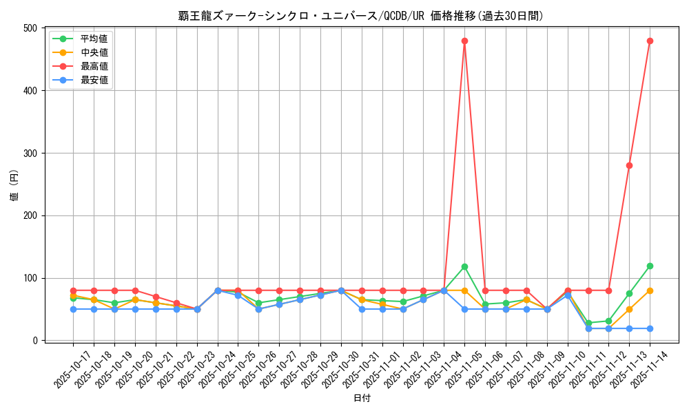 card_904_series_1759_rarity_7_graph
