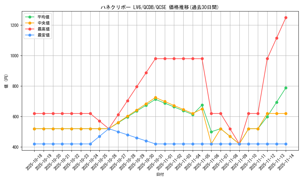 card_905_series_1759_rarity_408_graph