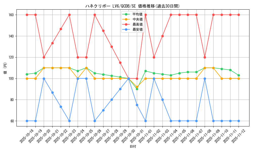 card_905_series_1759_rarity_5_graph