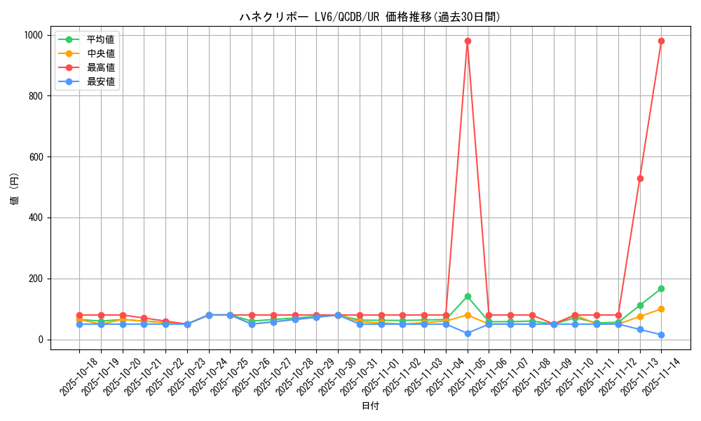 card_905_series_1759_rarity_7_graph