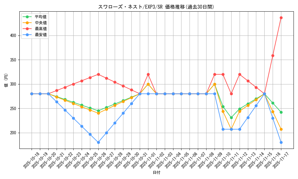card_9060_series_20603_rarity_3_graph