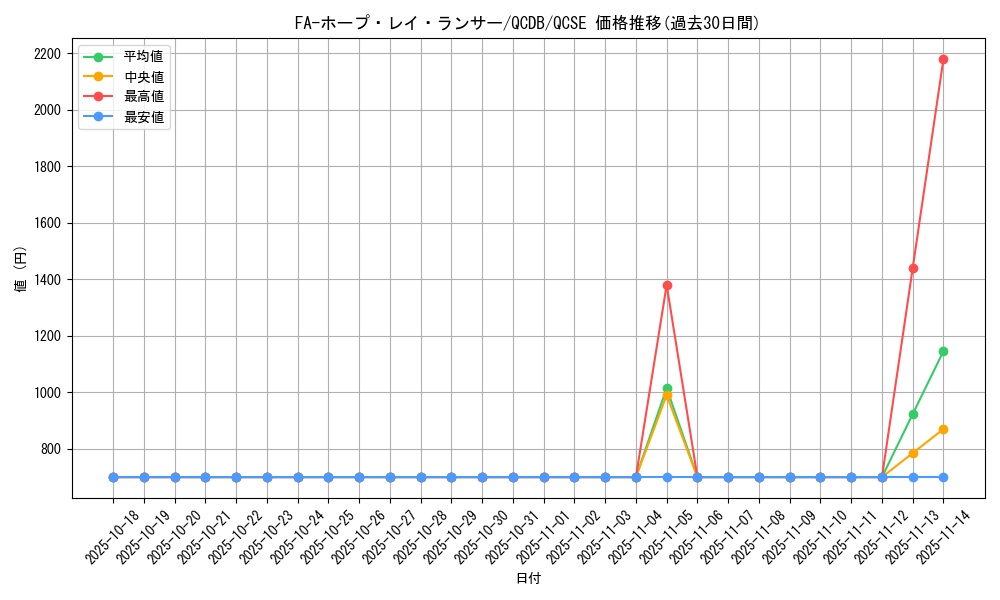 card_906_series_1759_rarity_408_graph