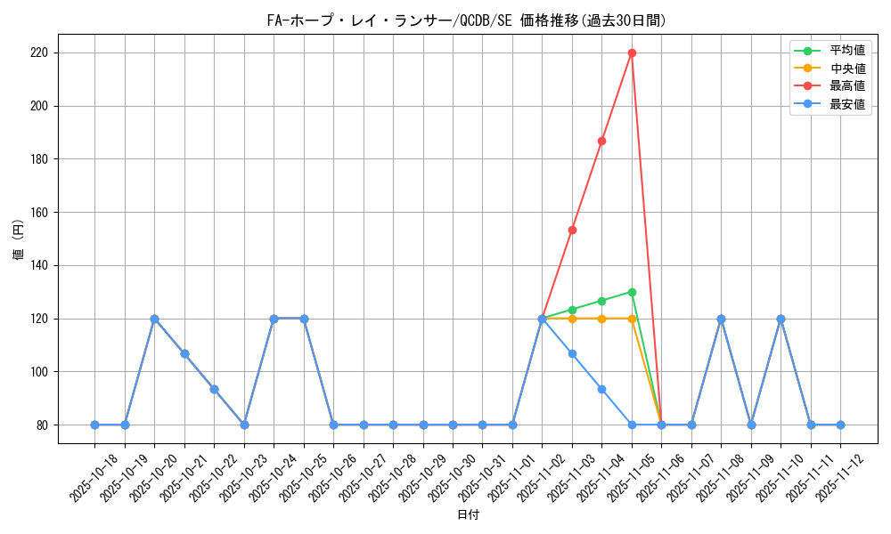 card_906_series_1759_rarity_5_graph