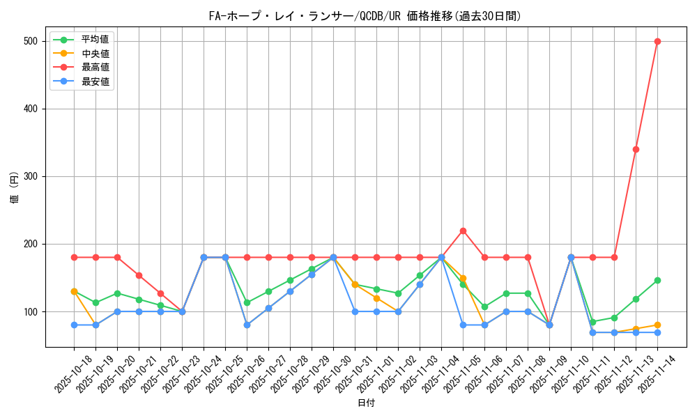 card_906_series_1759_rarity_7_graph