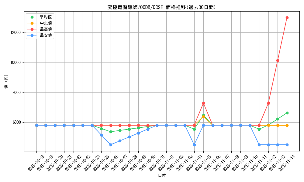 card_907_series_1759_rarity_408_graph