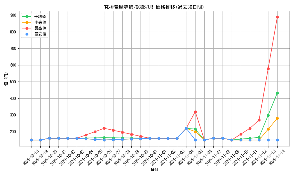card_907_series_1759_rarity_7_graph