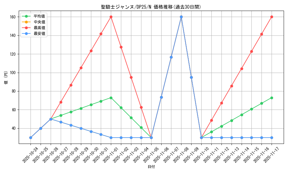 card_9081_series_5573_rarity_1_graph