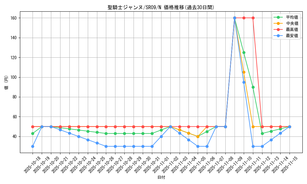 card_9081_series_8237_rarity_1_graph