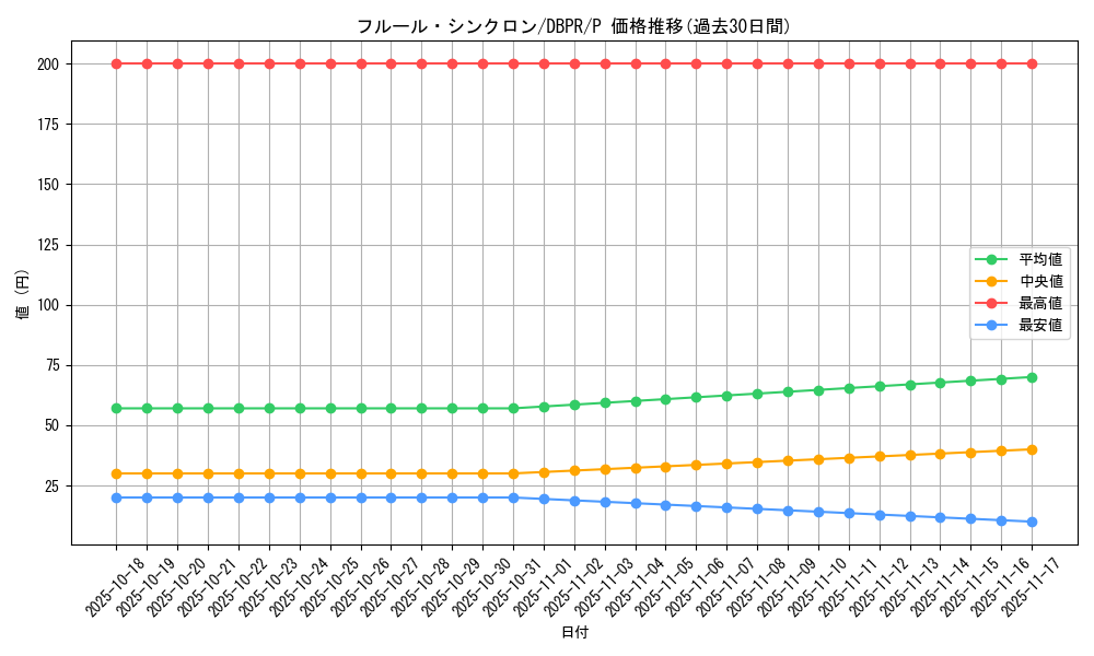 card_9082_series_1_rarity_2_graph