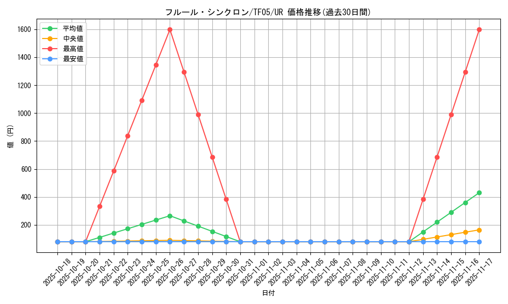 card_9082_series_20659_rarity_7_graph