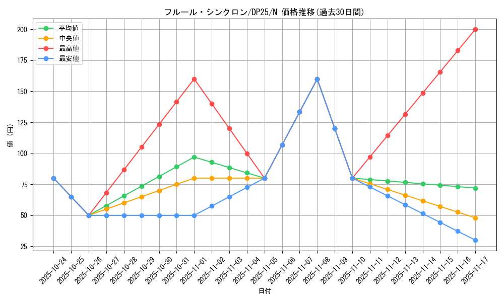 card_9082_series_5573_rarity_1_graph
