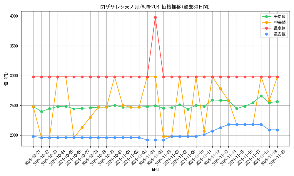 card_908_series_1779_rarity_7_graph