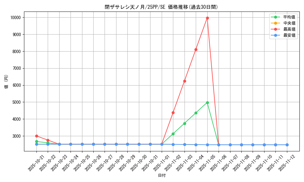card_908_series_600_rarity_5_graph