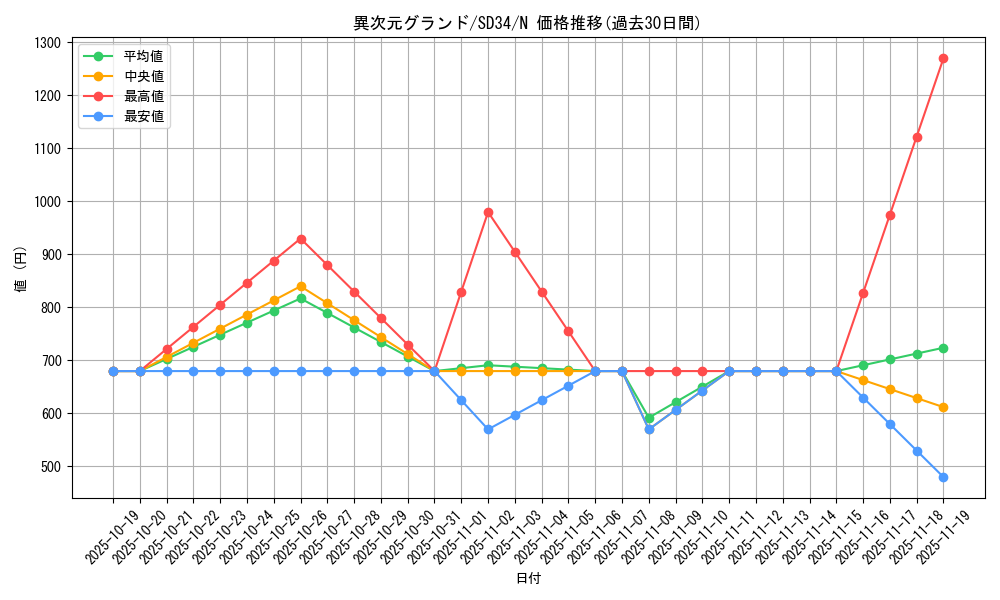 card_9124_series_10316_rarity_1_graph