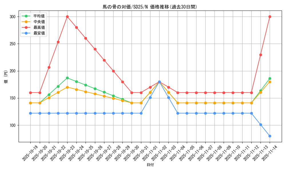 card_9125_series_17601_rarity_1_graph