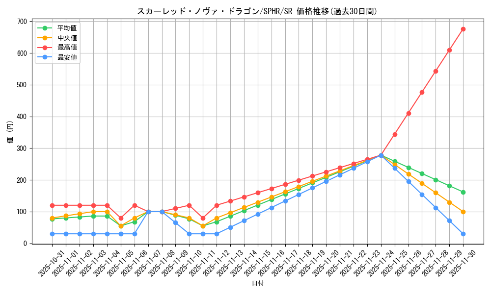 card_9155_series_14574_rarity_3_graph