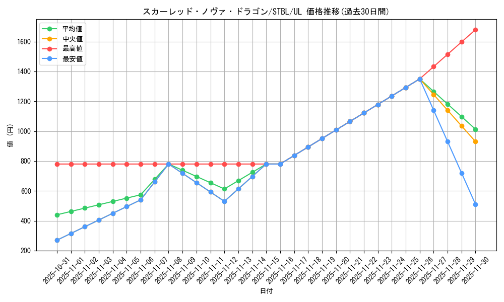 card_9155_series_20765_rarity_77_graph