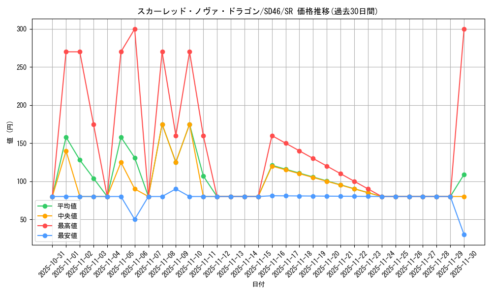 card_9155_series_2508_rarity_3_graph