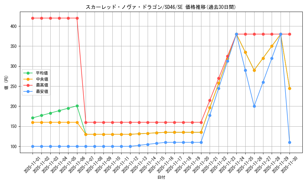 card_9155_series_2508_rarity_5_graph