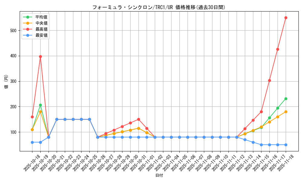card_9188_series_16616_rarity_7_graph
