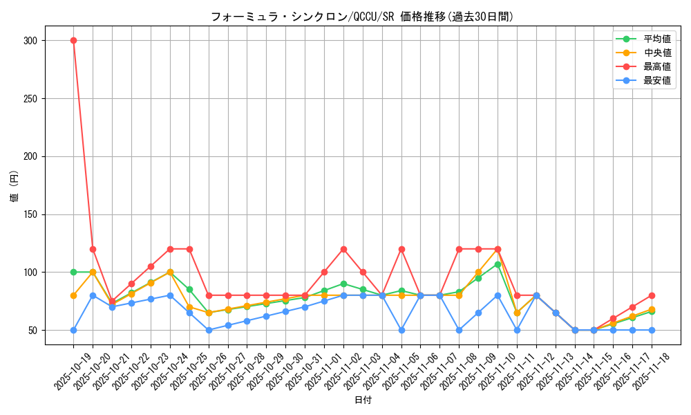 card_9188_series_2798_rarity_3_graph