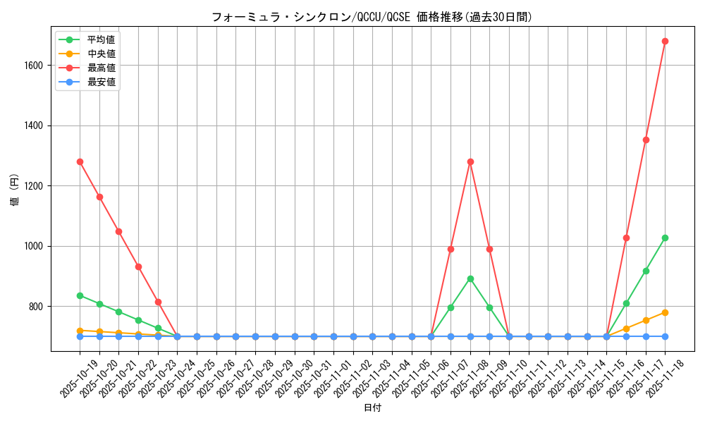 card_9188_series_2798_rarity_408_graph