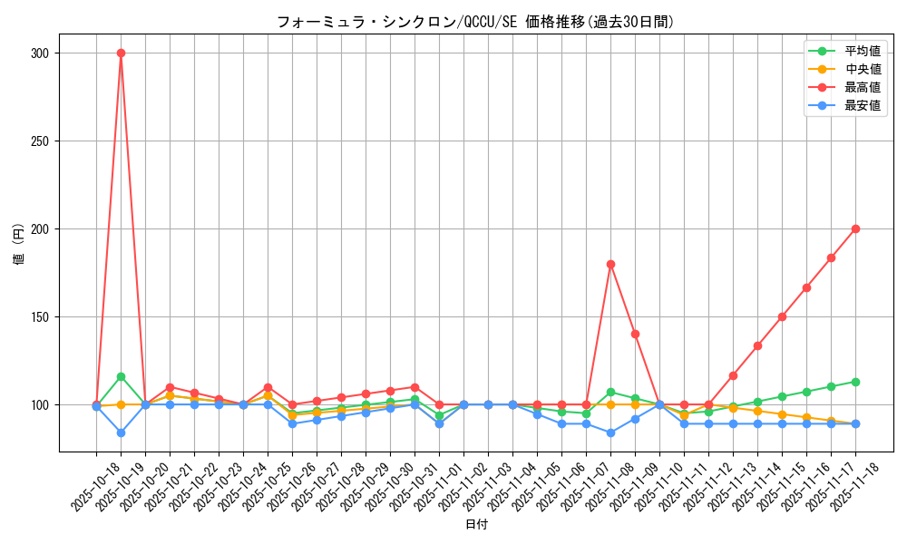 card_9188_series_2798_rarity_5_graph