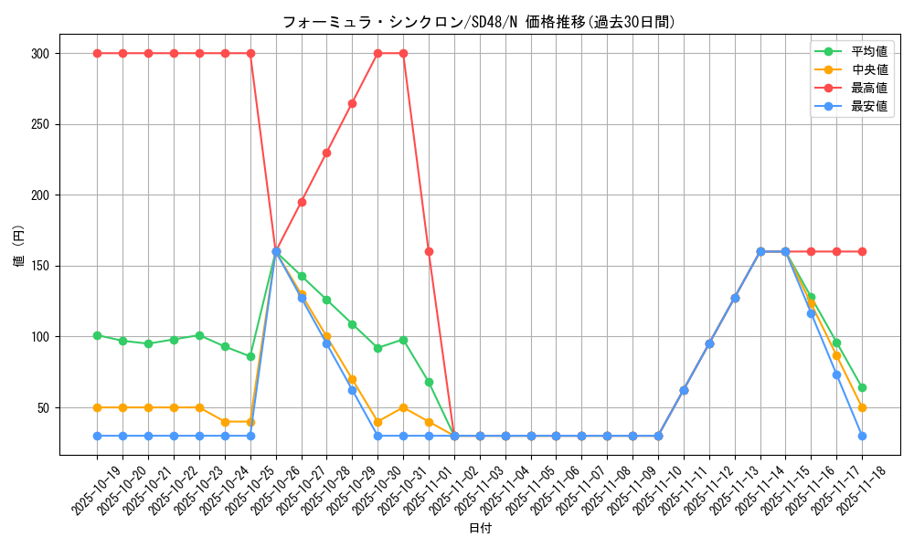 card_9188_series_38912_rarity_1_graph