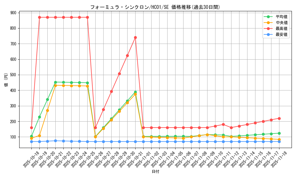 card_9188_series_4322_rarity_5_graph