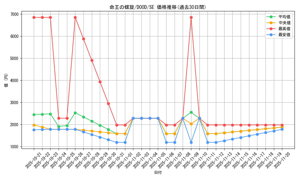 card_91_series_62_rarity_5_graph