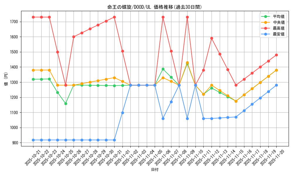 card_91_series_62_rarity_77_graph