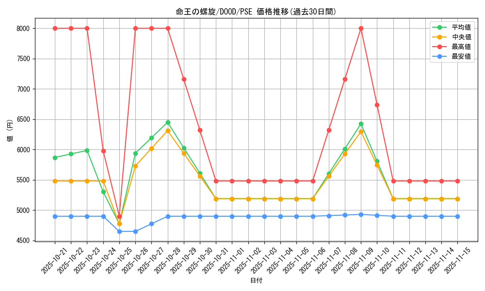 card_91_series_62_rarity_8_graph