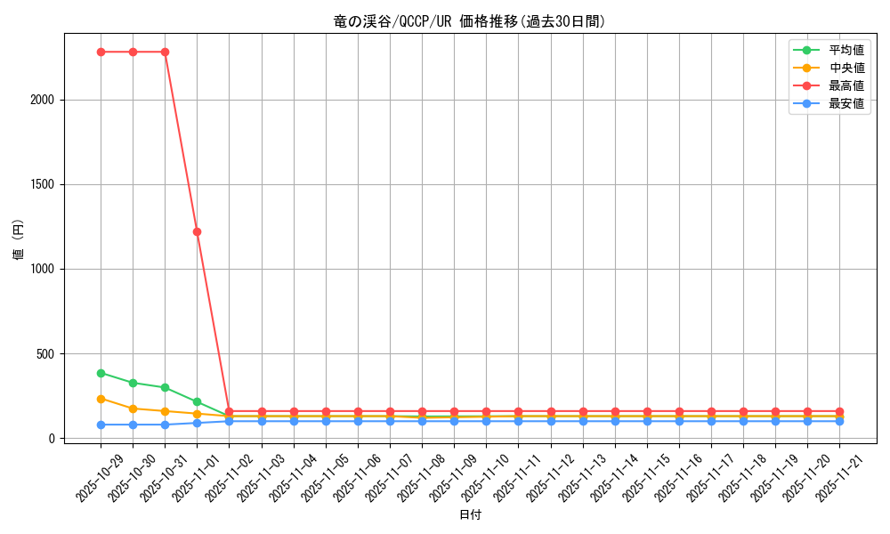 card_9209_series_2528_rarity_7_graph