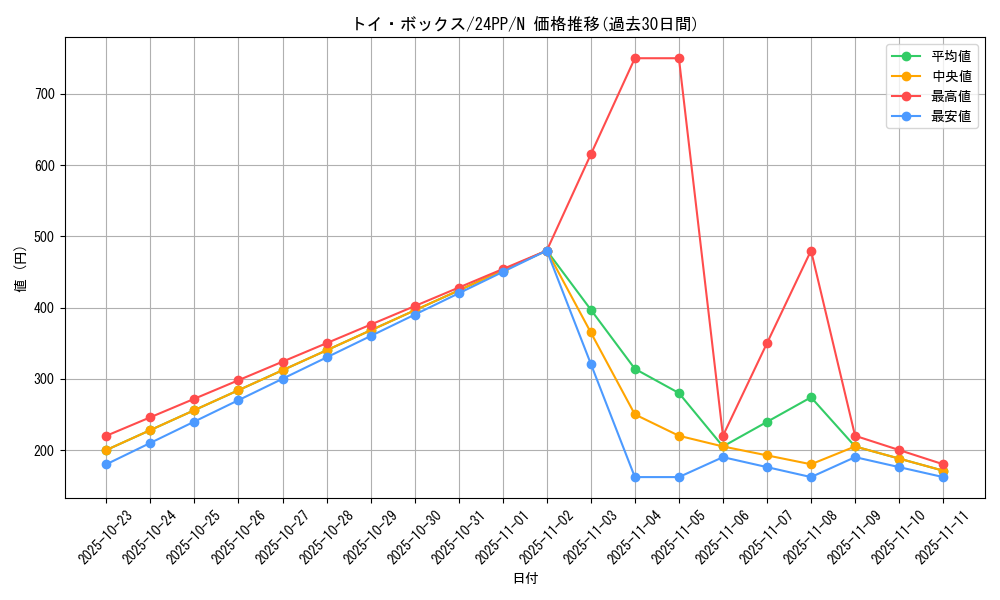 card_927_series_1780_rarity_1_graph