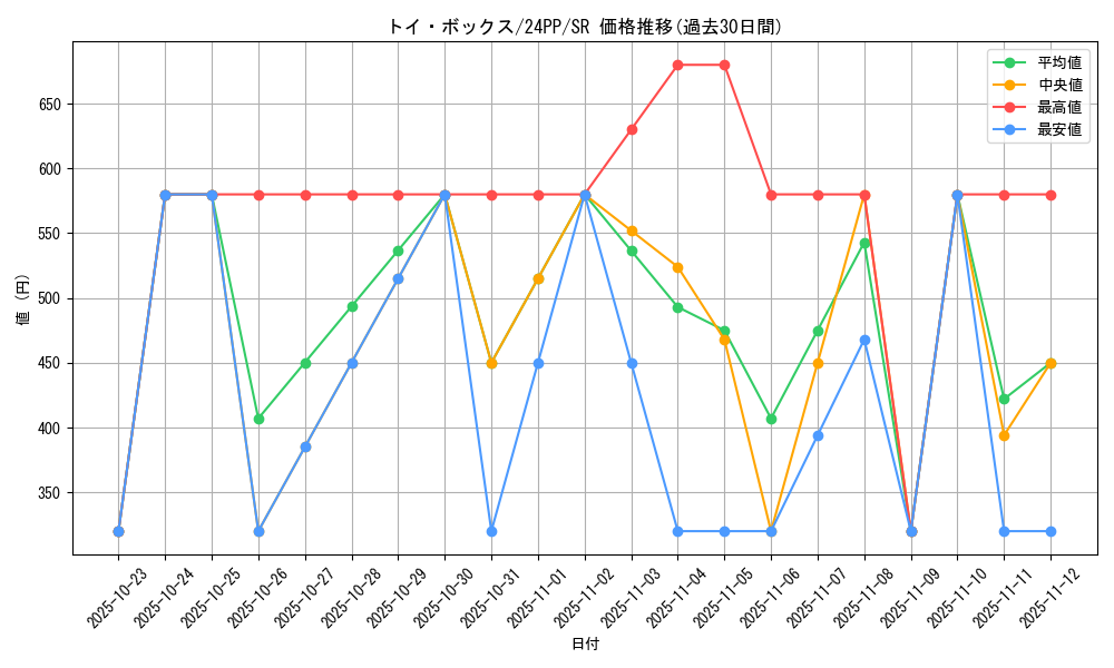 card_927_series_1780_rarity_3_graph